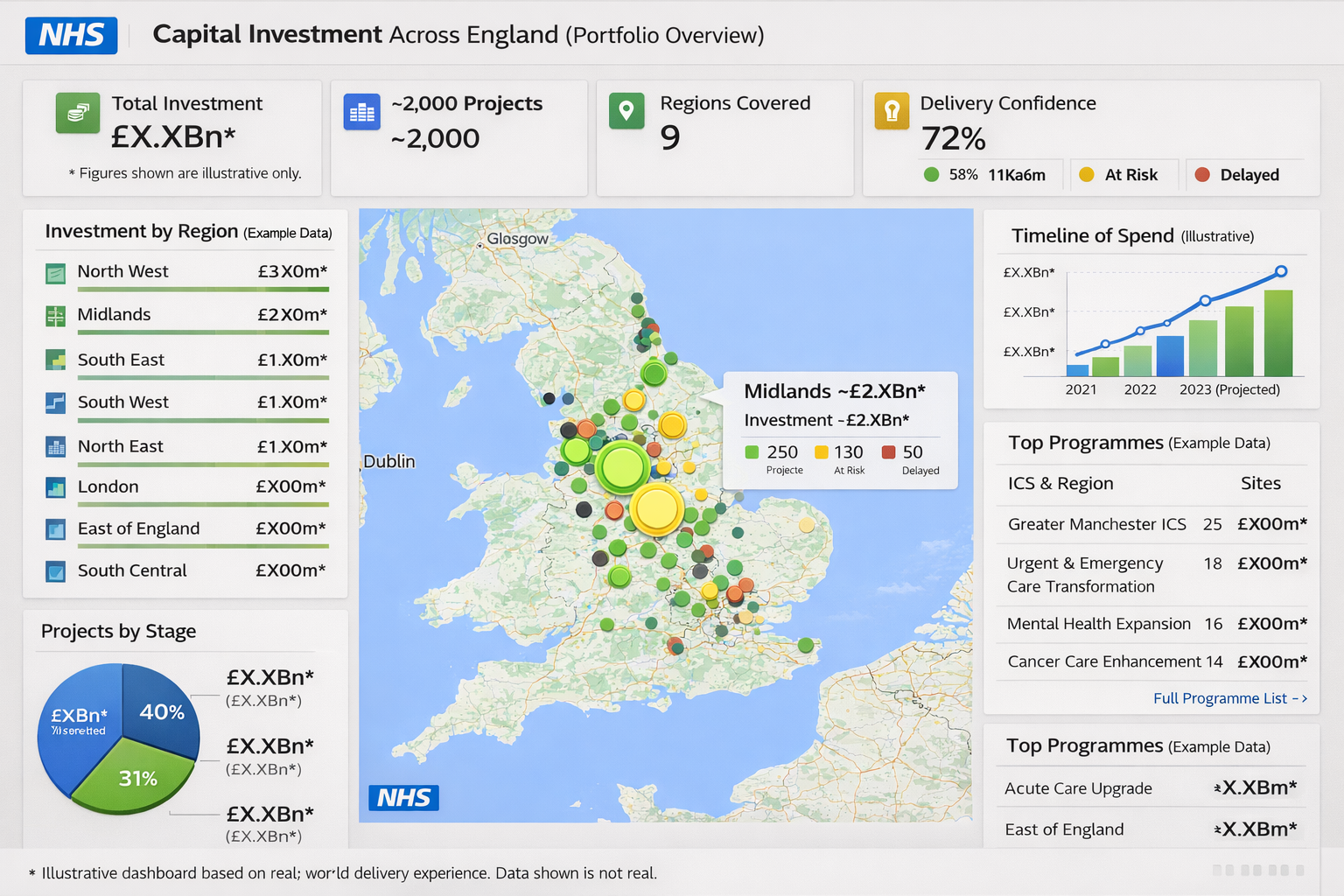 Capital investment dashboard map