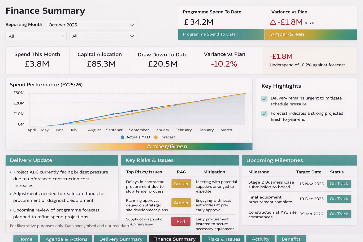 Finance dashboard